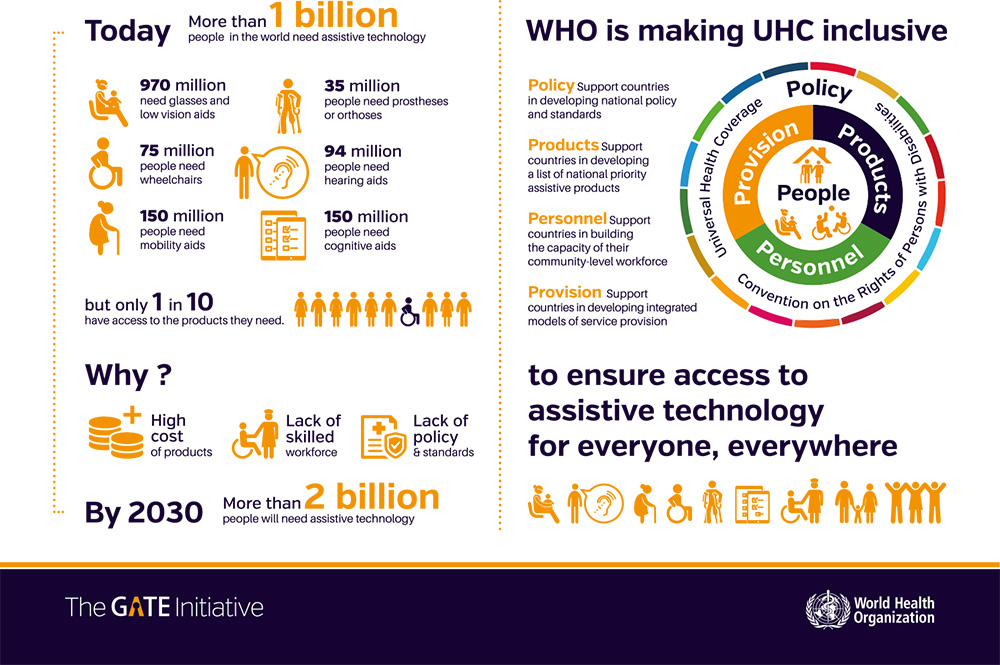 Infografik, Copyright: The Gate Initiative