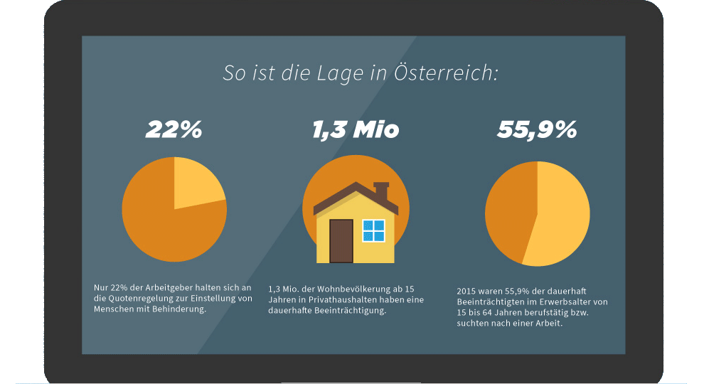 Infografik: Wie können Arbeitgeber den Arbeitsplatz barrierefrei gestalten? So ist die Lage in Österreich