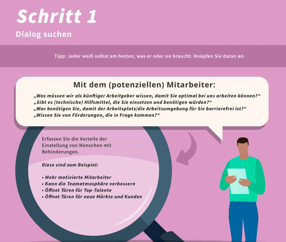 Infografik: Schritt 1 – Dialog suchen