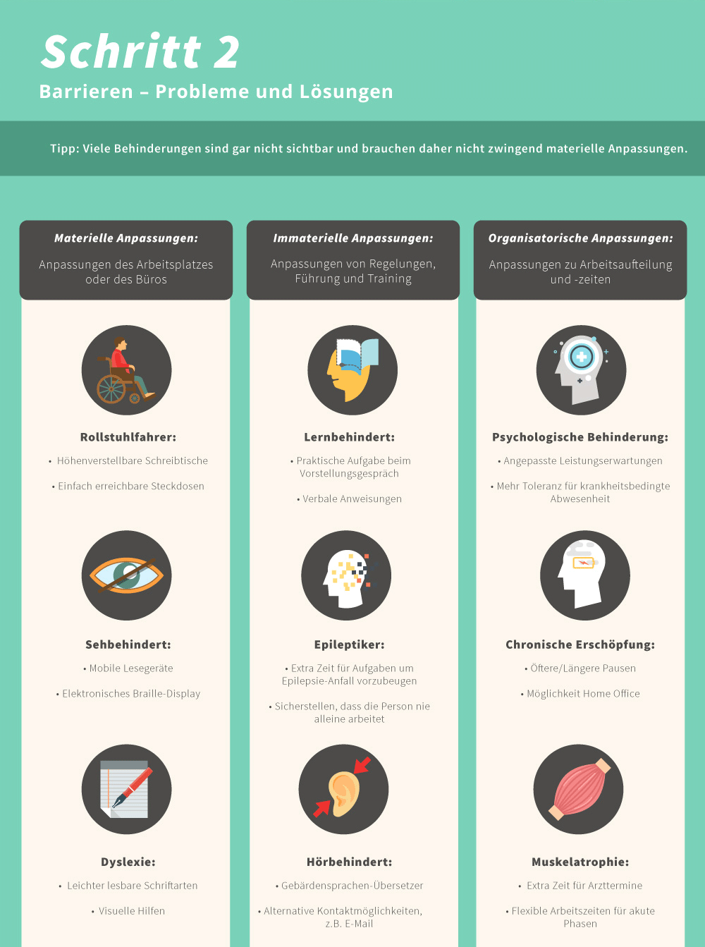 Infografik: Schritt 2 – Barrieren – Probleme und Lösungen