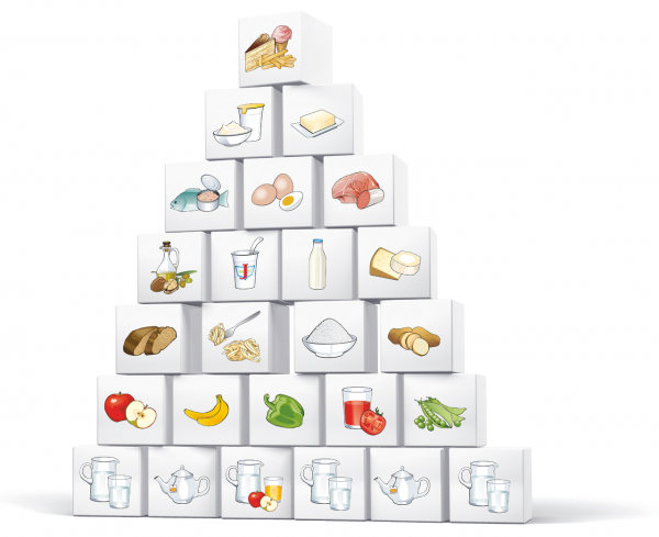 Ernährungspyramide des Bundesministeriums für Gesundheit, © Bundesministerium für Gesundheit (2010)