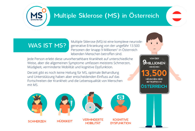 Quelle: European MS Platform. 2020 MS Barometer. Brussels: EMSP