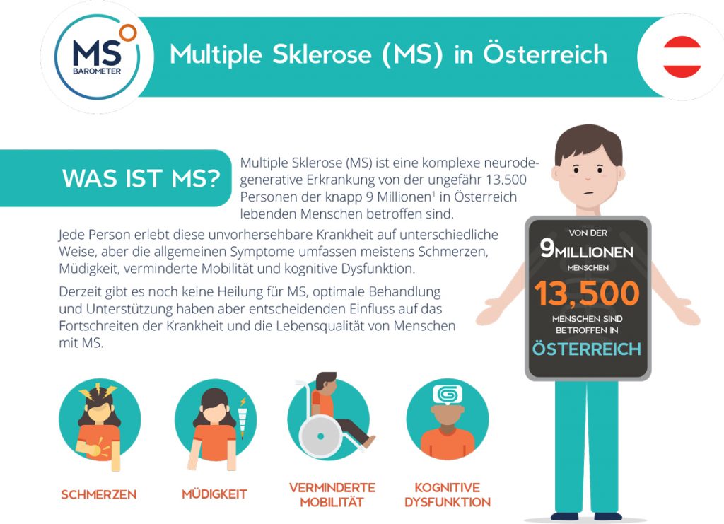 Quelle: European MS Platform. 2020 MS Barometer. Brussels: EMSP