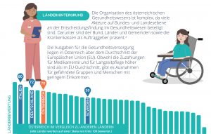 Quelle: European MS Platform. 2020 MS Barometer. Brussels: EMSP