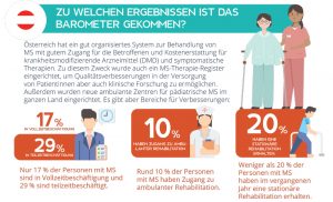 Quelle: European MS Platform. 2020 MS Barometer. Brussels: EMSP