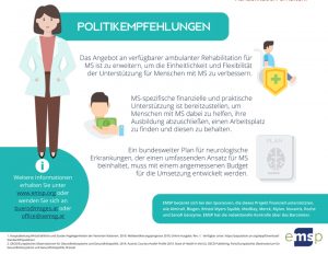Quelle: European MS Platform. 2020 MS Barometer. Brussels: EMSP